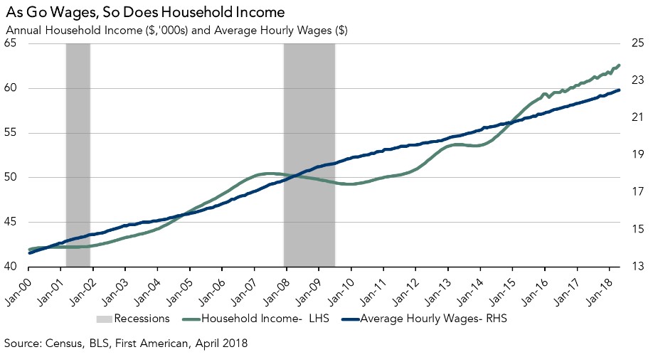 the-link-between-wage-growth-and-house-buying-power